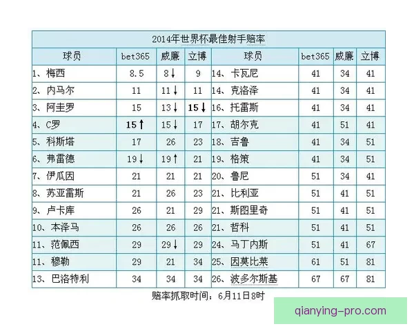 世界杯竞猜赔率解析与热门对阵胜负预测全攻略