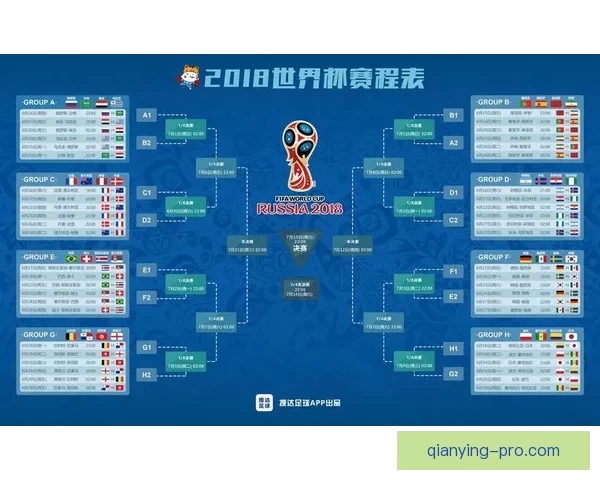 世界杯竞猜赛事分析：深入剖析各队实力与赛程预测助力精准投注