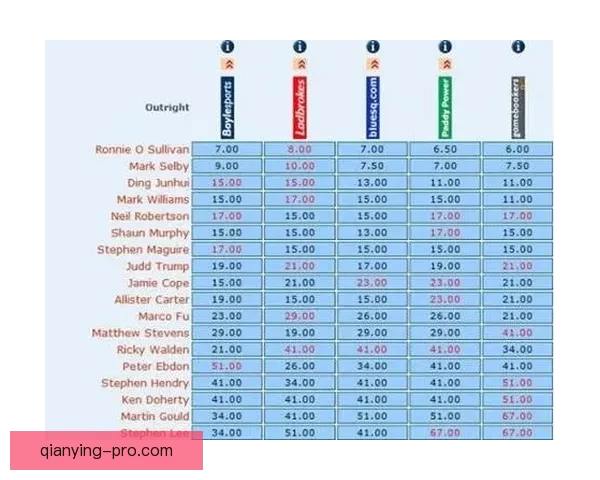 全球热门体育赛事竞猜平台，实时赔率分析助你赢大奖