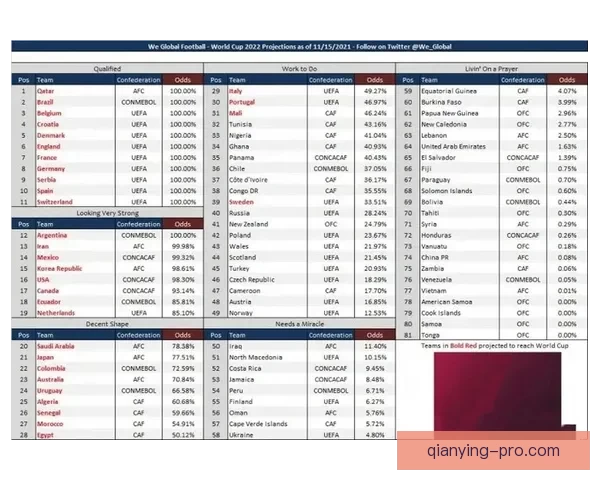 世界杯竞猜赔率解析及热门球队胜率趋势深度分析