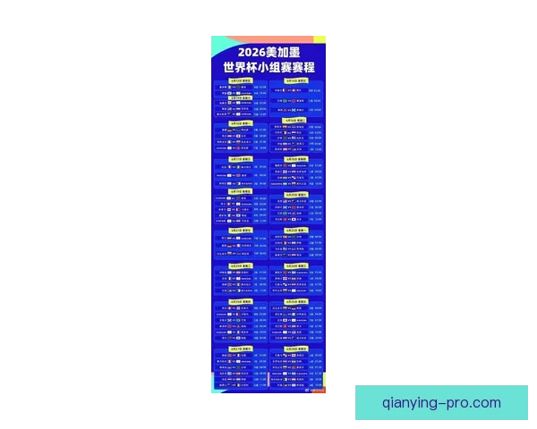 2026年世界杯新赛制全面升级，如何影响全球足球格局与参赛球队竞争力