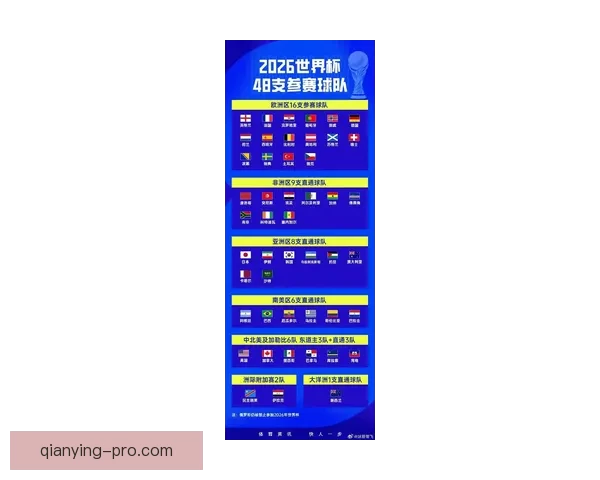 2026年世界杯新赛制全面升级，如何影响全球足球格局与参赛球队竞争力