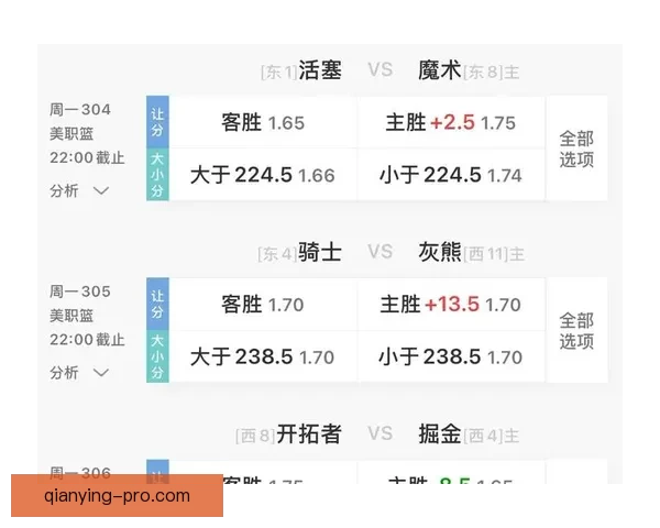 世界杯竞猜赛事全解析及最新盘口走势深度指南
