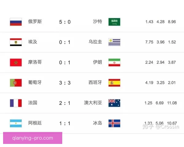 世界杯竞猜赔率走势分析及其对比赛结果的影响研究