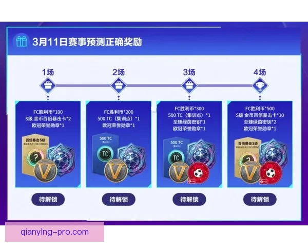 精彩世界杯竞猜挑战赛来袭，赢取丰厚奖励，成就足球知识王者之路