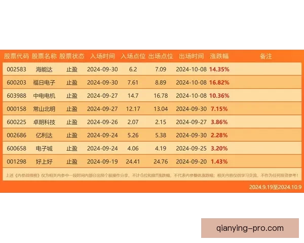 世界杯竞猜赔率平台全面解析 打造最佳投注策略与热门赛事预测