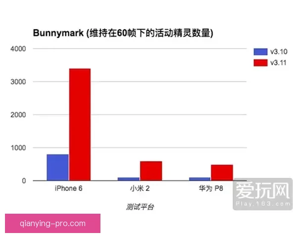 世界杯在线投注趋势解析与安全策略全面指南分享及平台选择技巧深度剖析 世界杯在线投注趋势解析与安全策略全面指南分享及平台选择技巧深度剖析